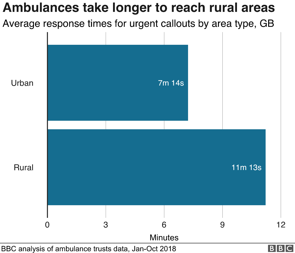ambulance